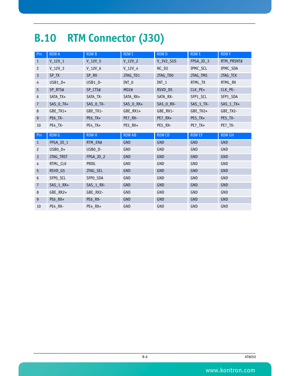 B.10 rtm connector (j30) | Kontron AT8050 User Manual | Page 152 / 165