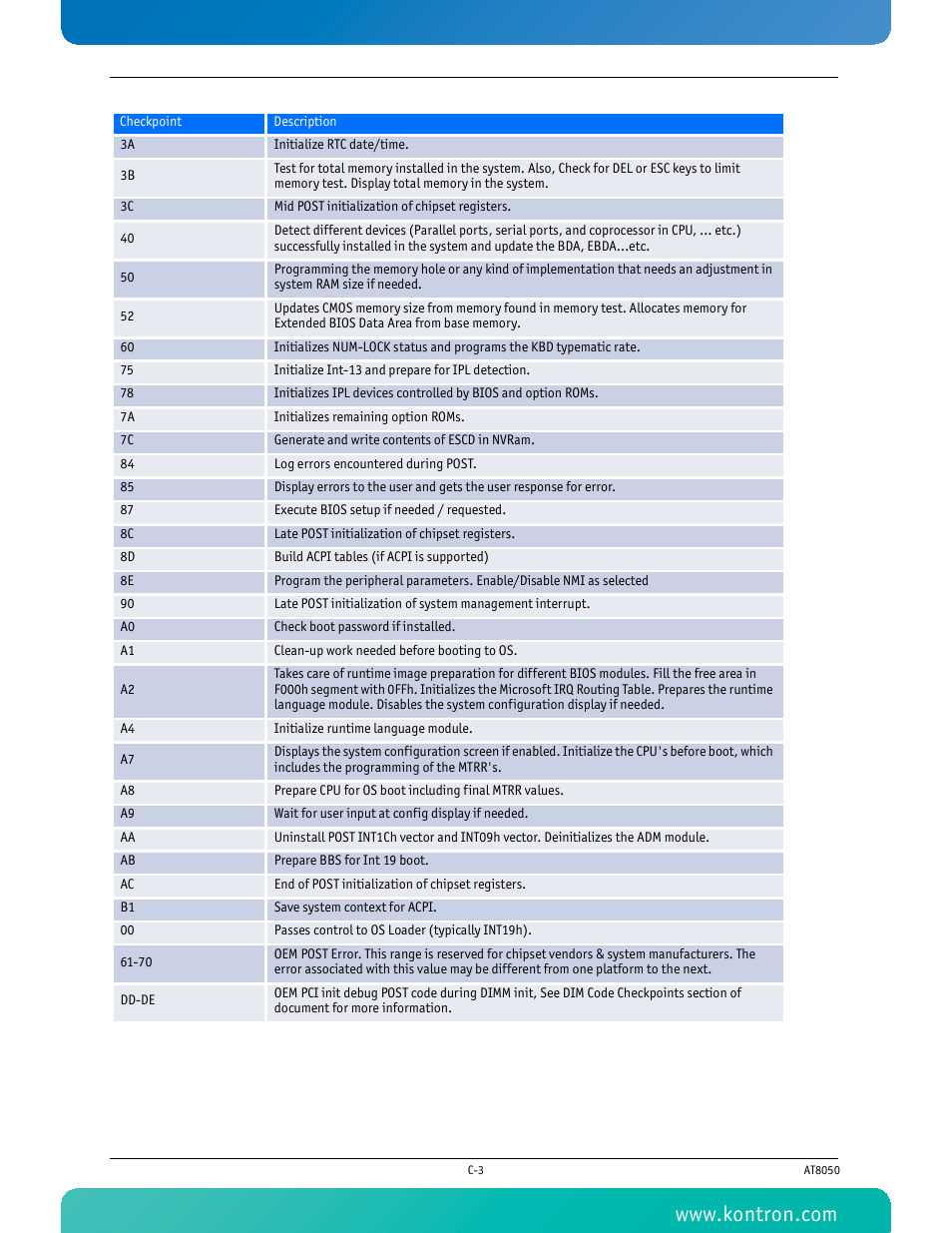 Kontron AT8050 User Manual | Page 156 / 165