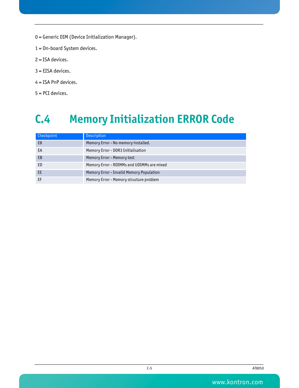 C.4 memory initialization error code | Kontron AT8050 User Manual | Page 158 / 165