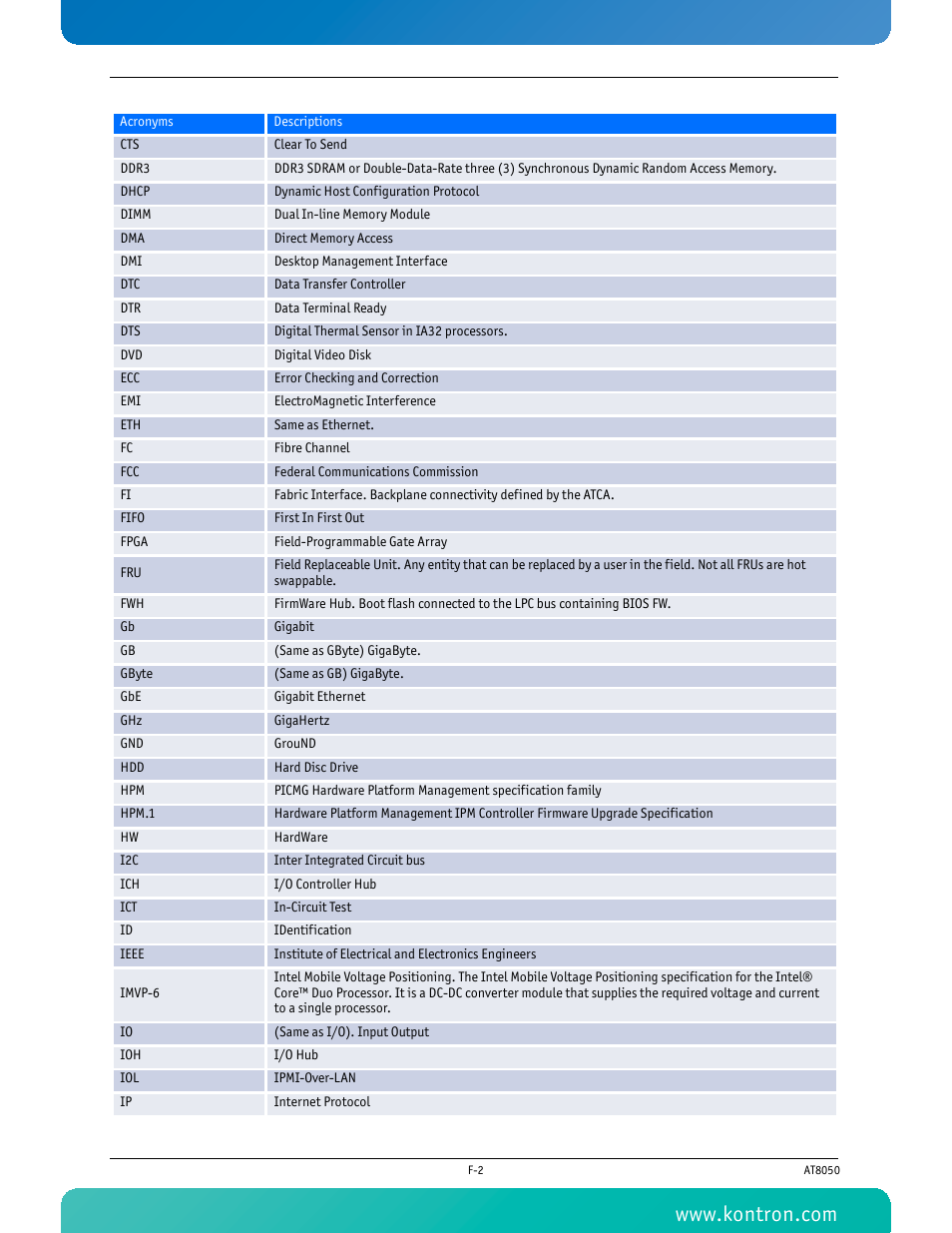 Kontron AT8050 User Manual | Page 163 / 165