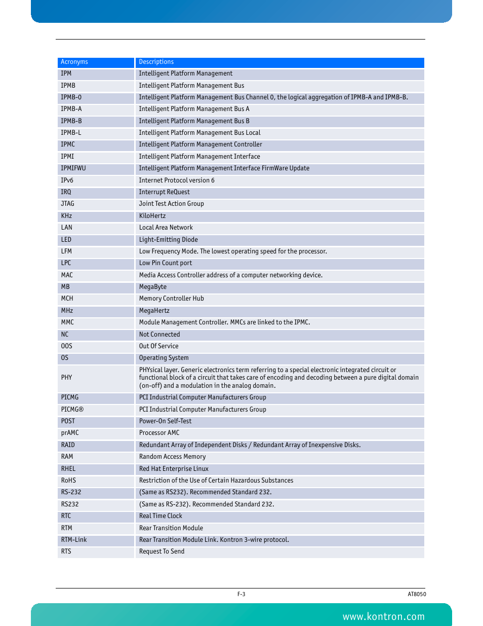 Kontron AT8050 User Manual | Page 164 / 165