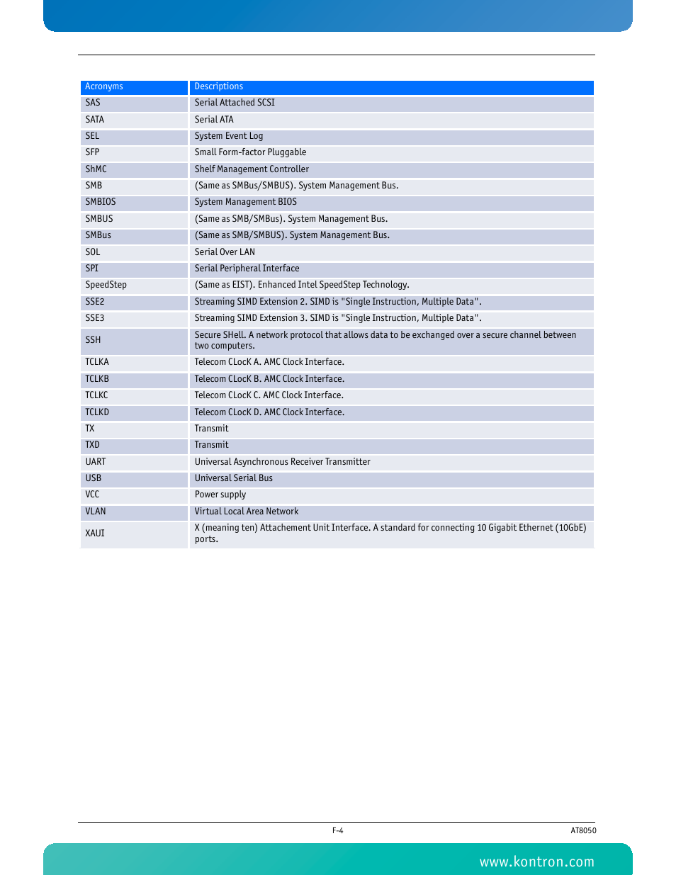 Kontron AT8050 User Manual | Page 165 / 165