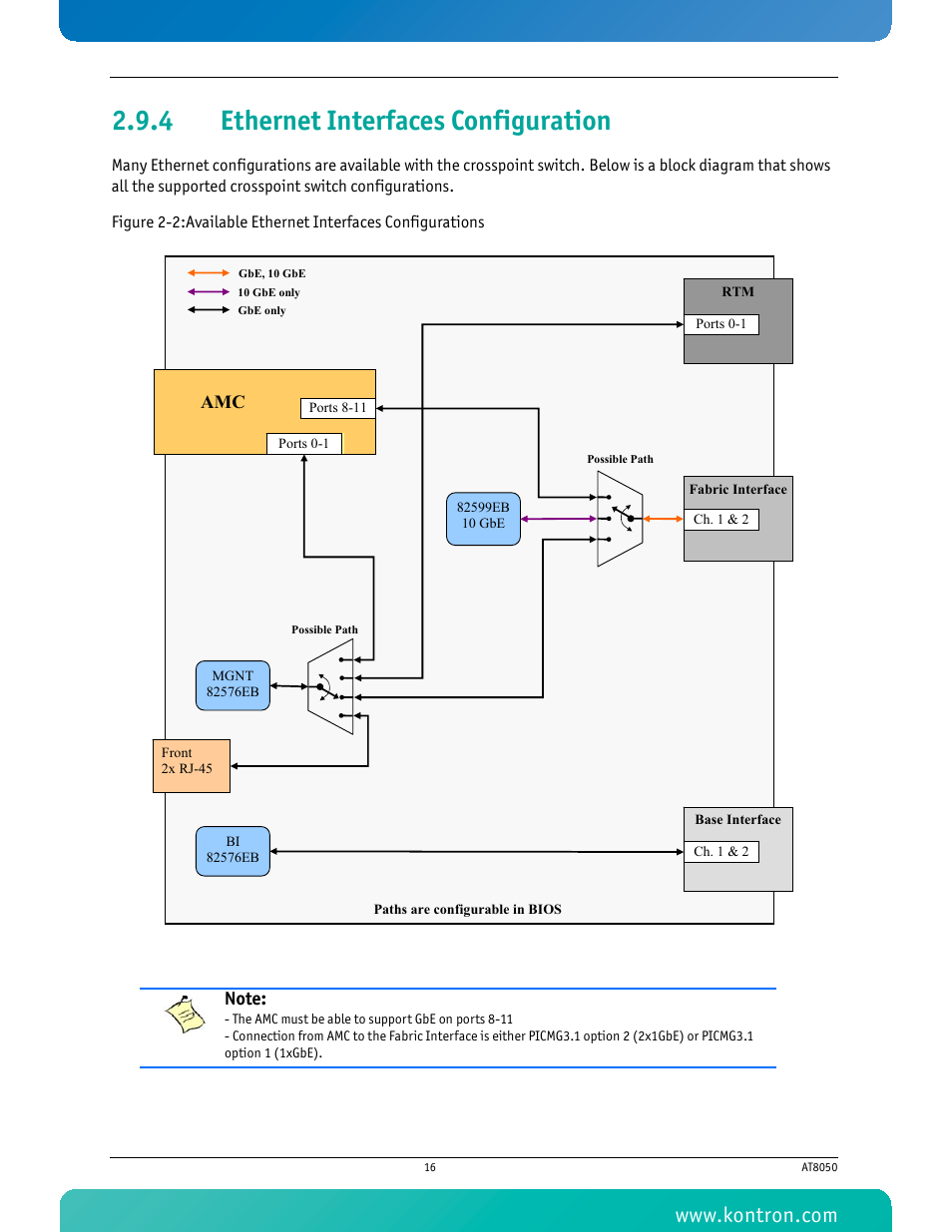 4 ethernet interfaces configuration, Ethernet interfaces configuration | Kontron AT8050 User Manual | Page 32 / 165