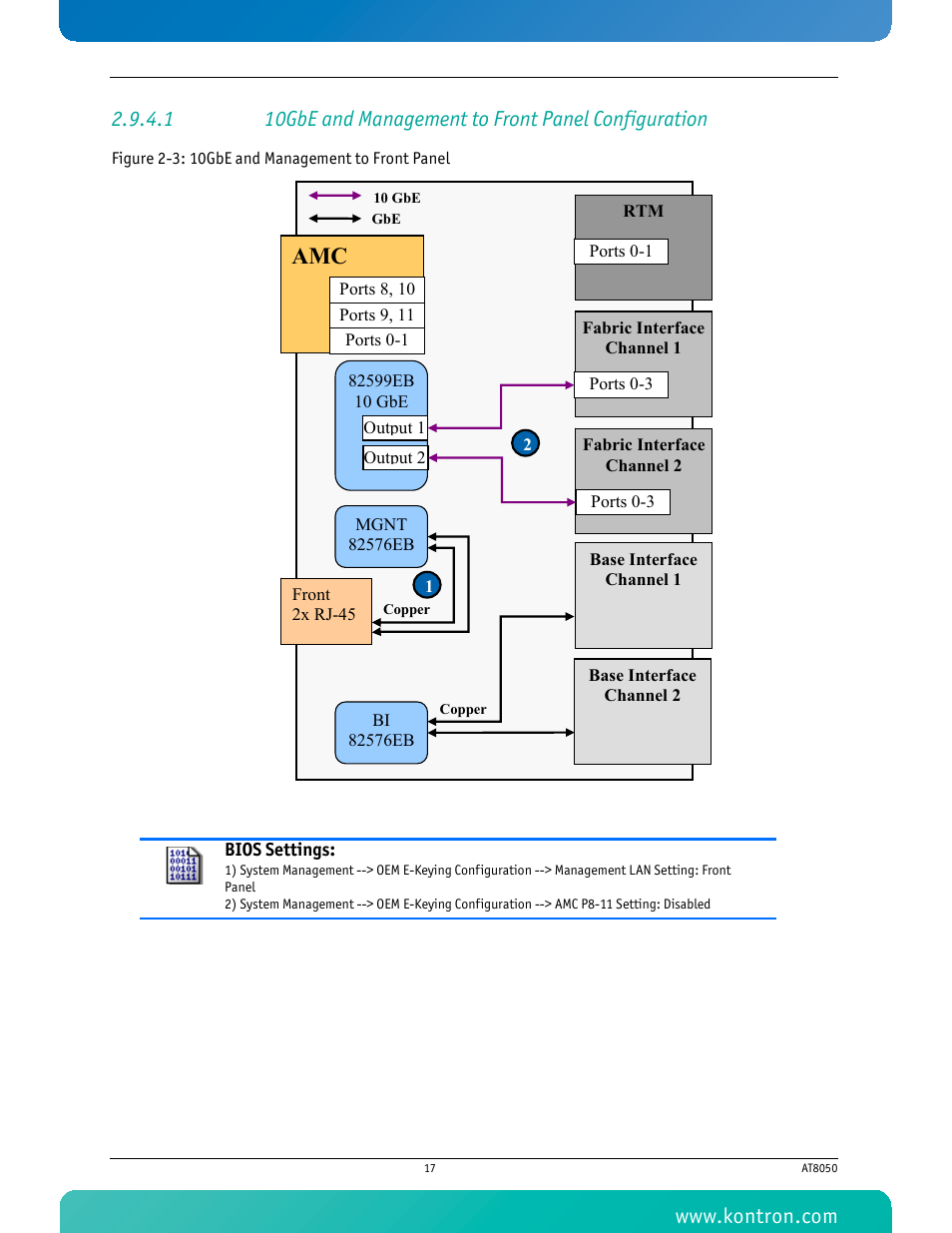 Figure 2-3: 10gbe and management to front panel | Kontron AT8050 User Manual | Page 33 / 165