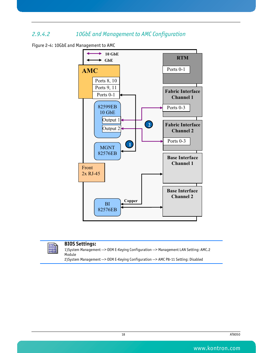 2 10gbe and management to amc configuration, Figure 2-4: 10gbe and management to amc | Kontron AT8050 User Manual | Page 34 / 165