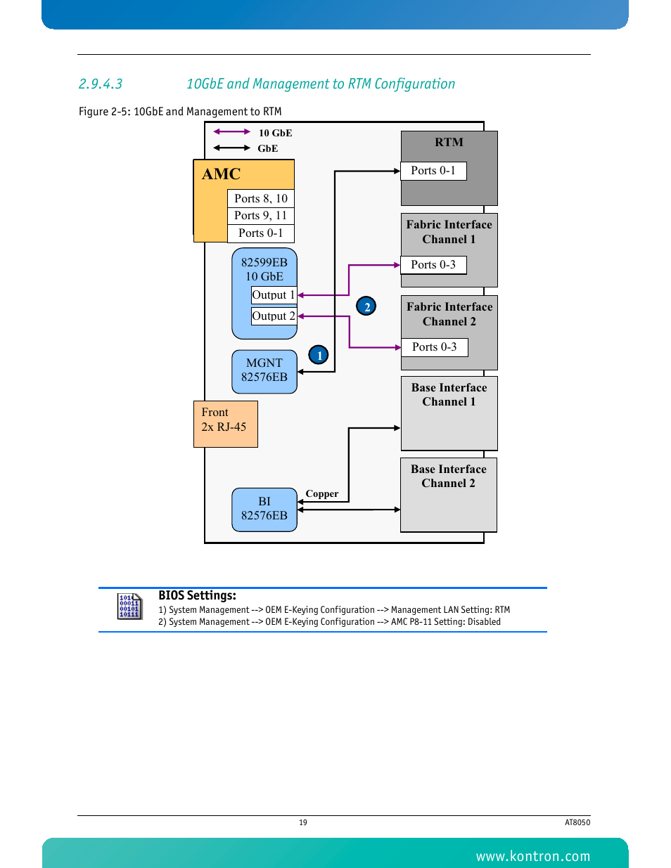 3 10gbe and management to rtm configuration, Figure 2-5: 10gbe and management to rtm | Kontron AT8050 User Manual | Page 35 / 165