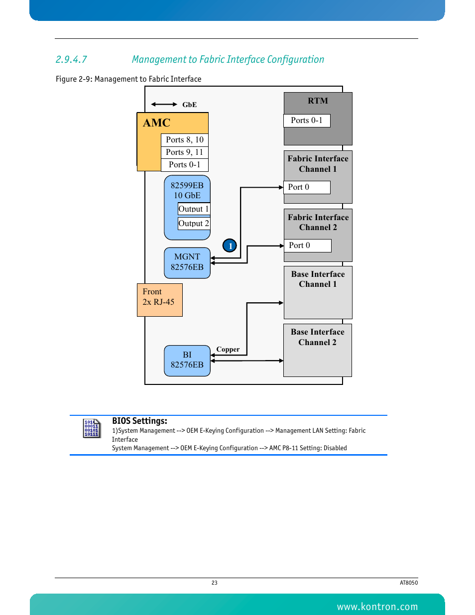 7 management to fabric interface configuration, Figure 2-9: management to fabric interface | Kontron AT8050 User Manual | Page 39 / 165