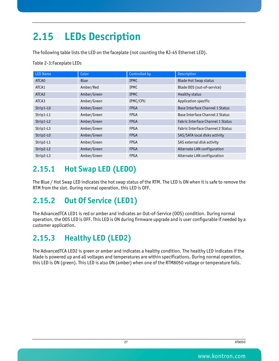 15 leds description, 1 hot swap led (led0), 2 out of service (led1) | 3 healthy led (led2), Hot swap led (led0), Out of service (led1), Healthy led (led2), Table 2-3 faceplate leds | Kontron AT8050 User Manual | Page 43 / 165