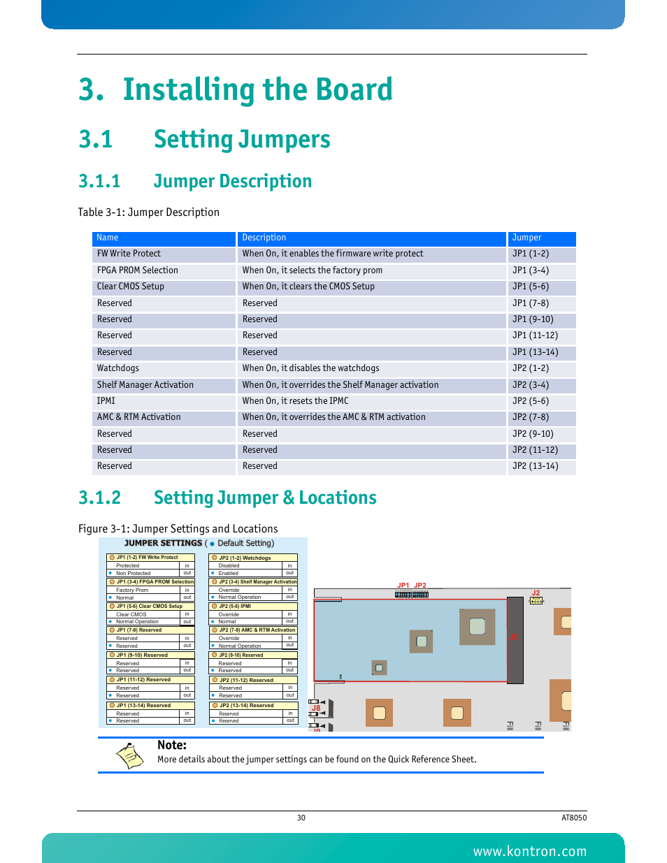 Installing the board, 1 setting jumpers, 1 jumper description | 2 setting jumper & locations, Jumper description, Setting jumper & locations, Figure 3-1: jumper settings and locations, Table 3-1 jumper description, Table 3-1: jumper description | Kontron AT8050 User Manual | Page 46 / 165