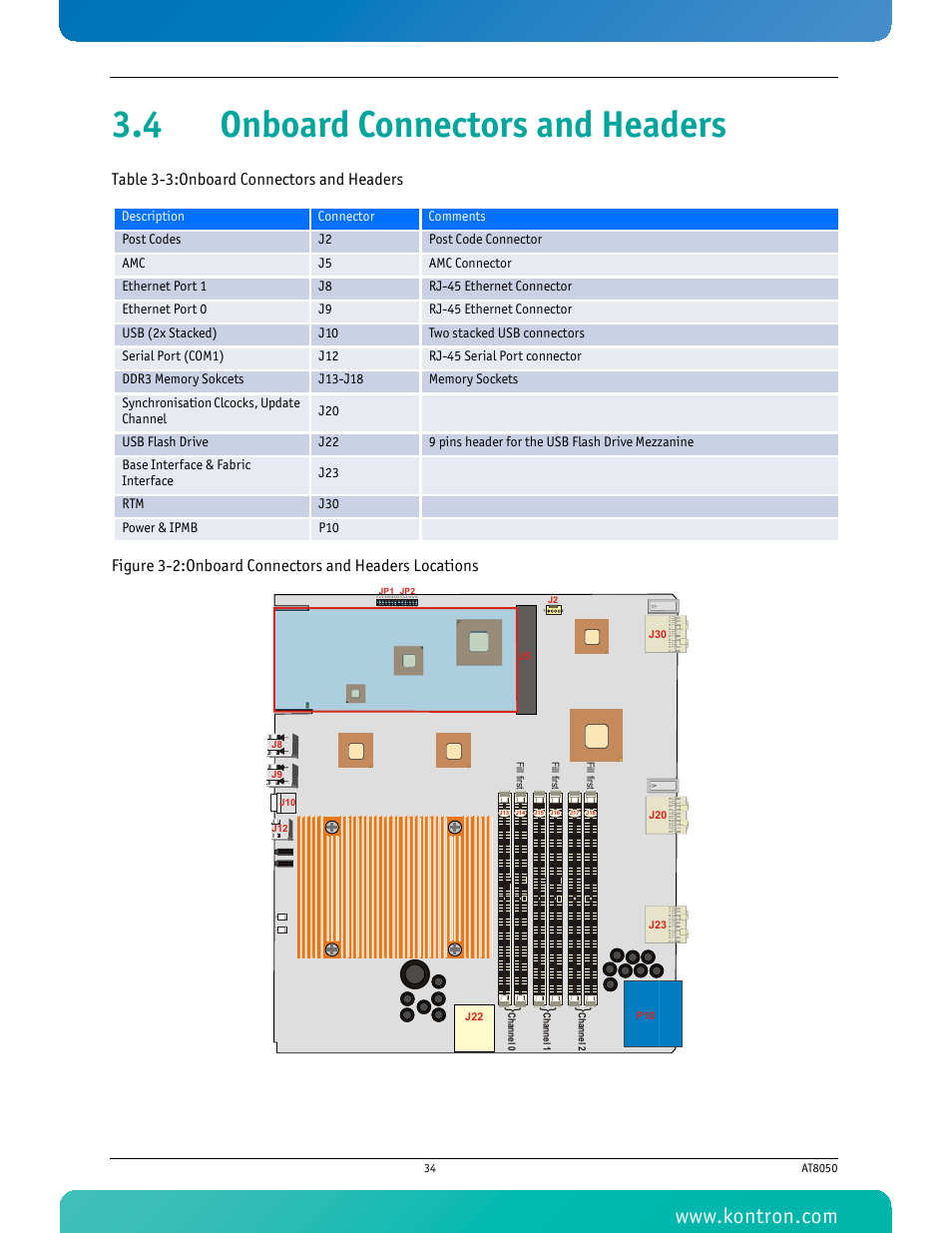 4 onboard connectors and headers, Table 3-3 onboard connectors and headers | Kontron AT8050 User Manual | Page 50 / 165