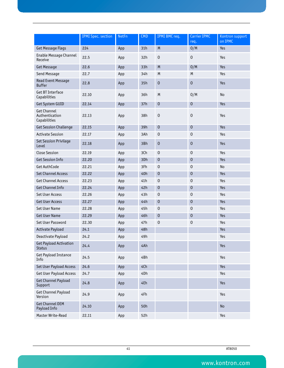 Kontron AT8050 User Manual | Page 57 / 165