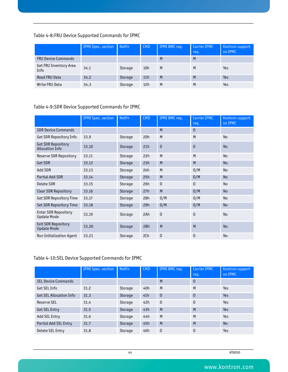 Kontron AT8050 User Manual | Page 60 / 165