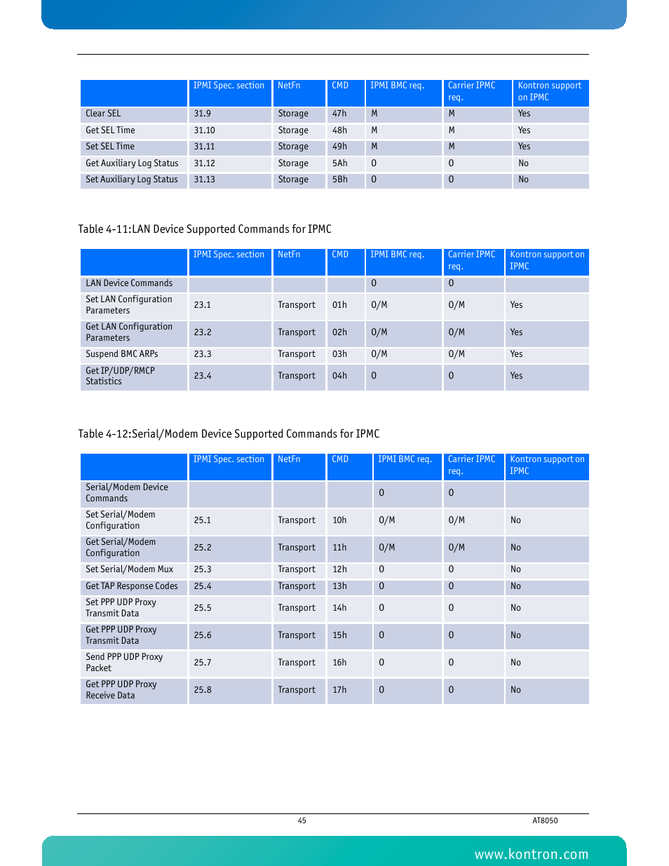 Kontron AT8050 User Manual | Page 61 / 165