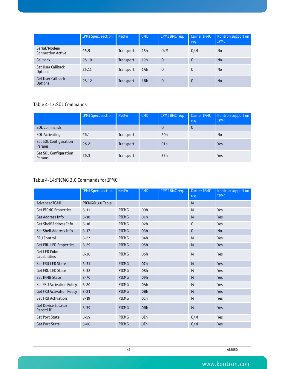 Kontron AT8050 User Manual | Page 62 / 165