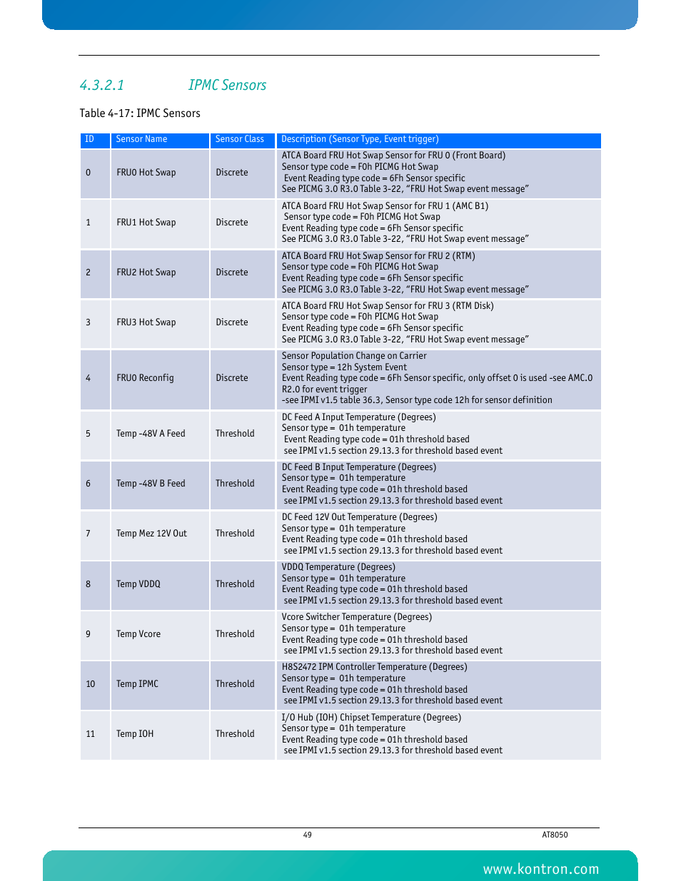 1 ipmc sensors, Table 4-17 ipmc sensors | Kontron AT8050 User Manual | Page 65 / 165