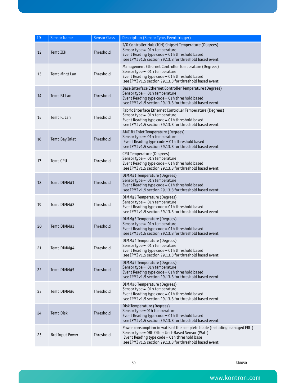 Kontron AT8050 User Manual | Page 66 / 165
