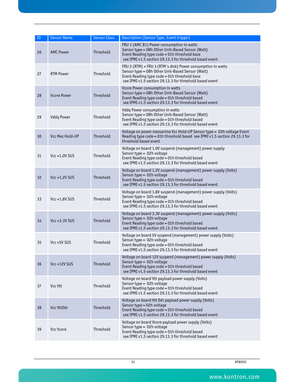 Kontron AT8050 User Manual | Page 67 / 165