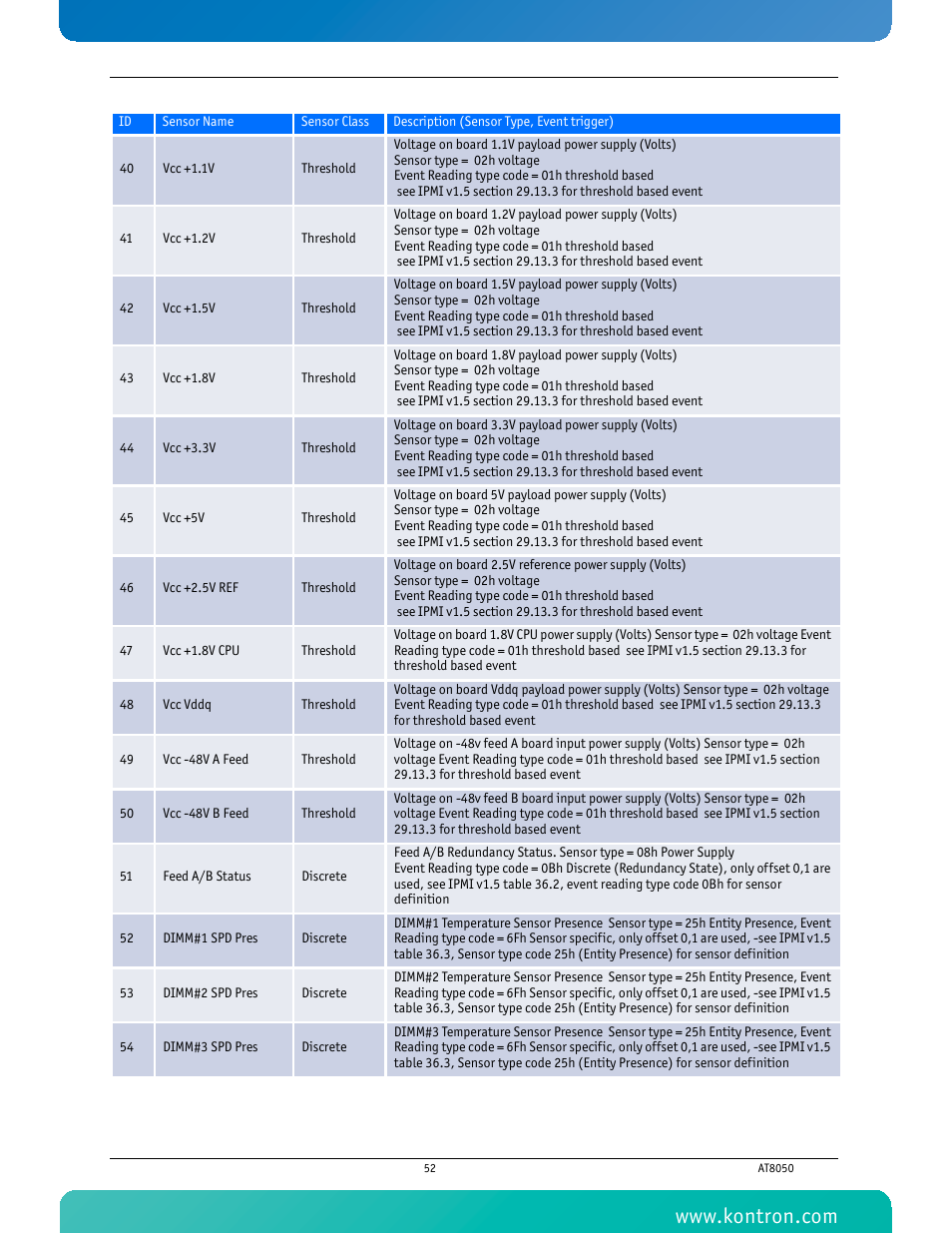 Kontron AT8050 User Manual | Page 68 / 165