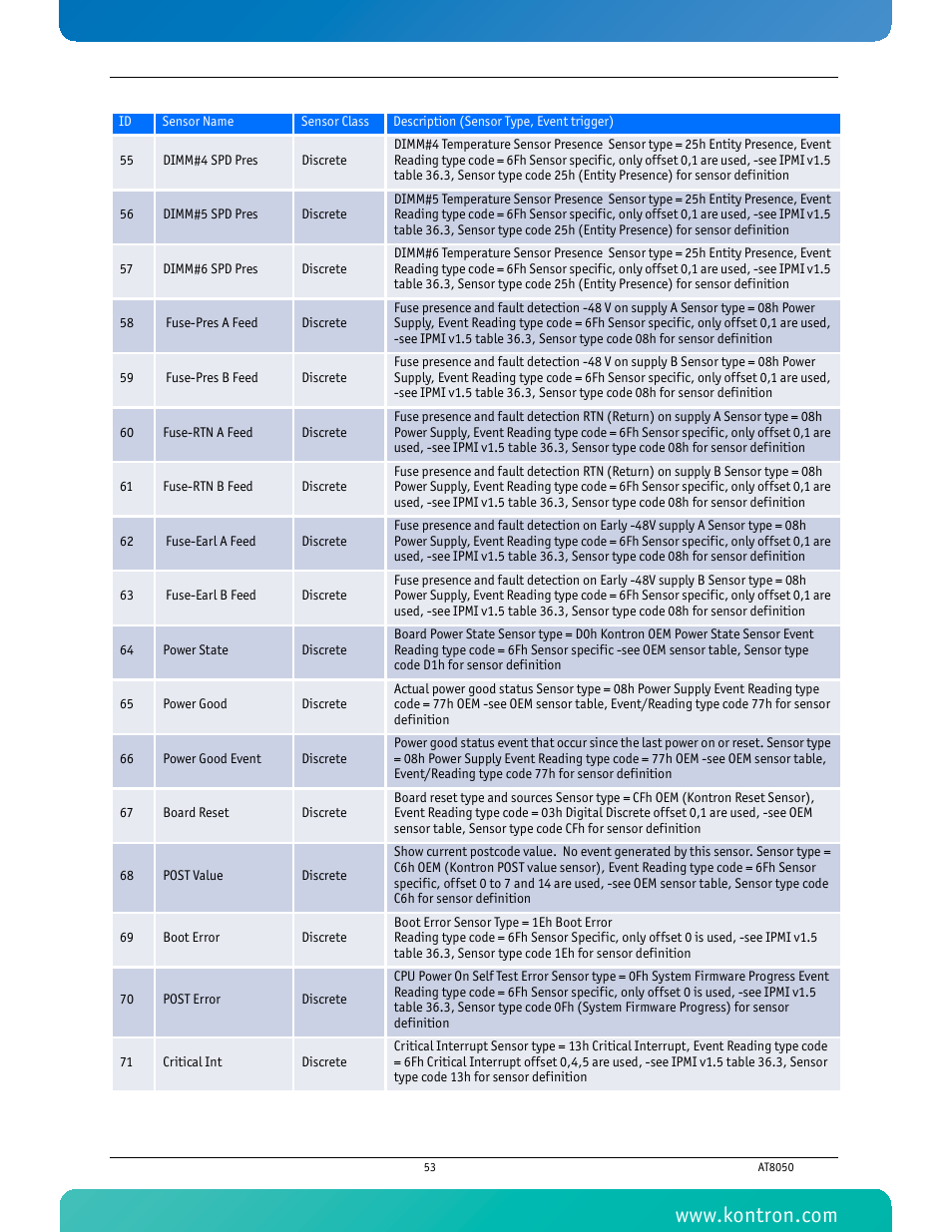 Kontron AT8050 User Manual | Page 69 / 165