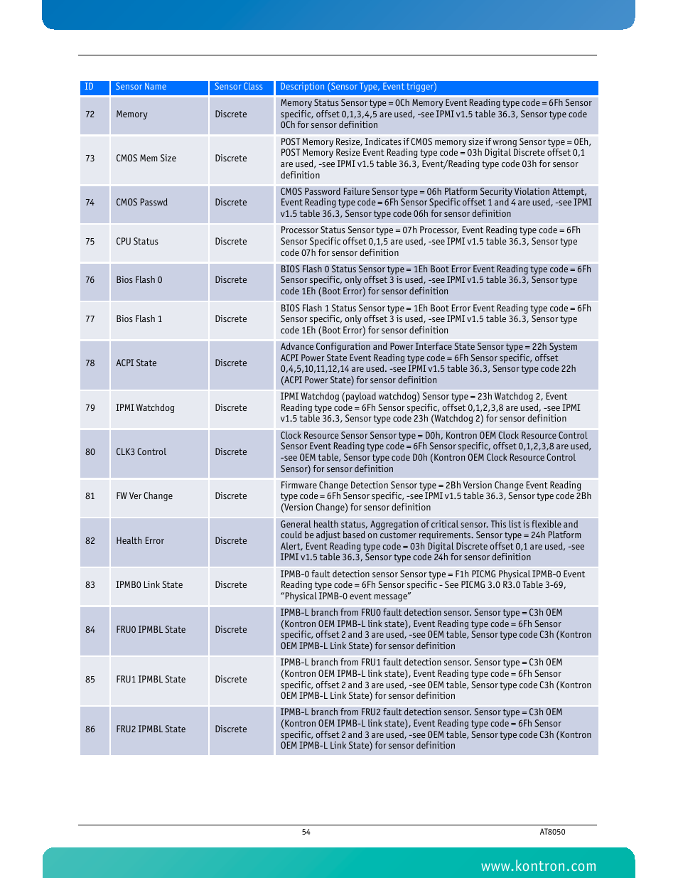 Kontron AT8050 User Manual | Page 70 / 165