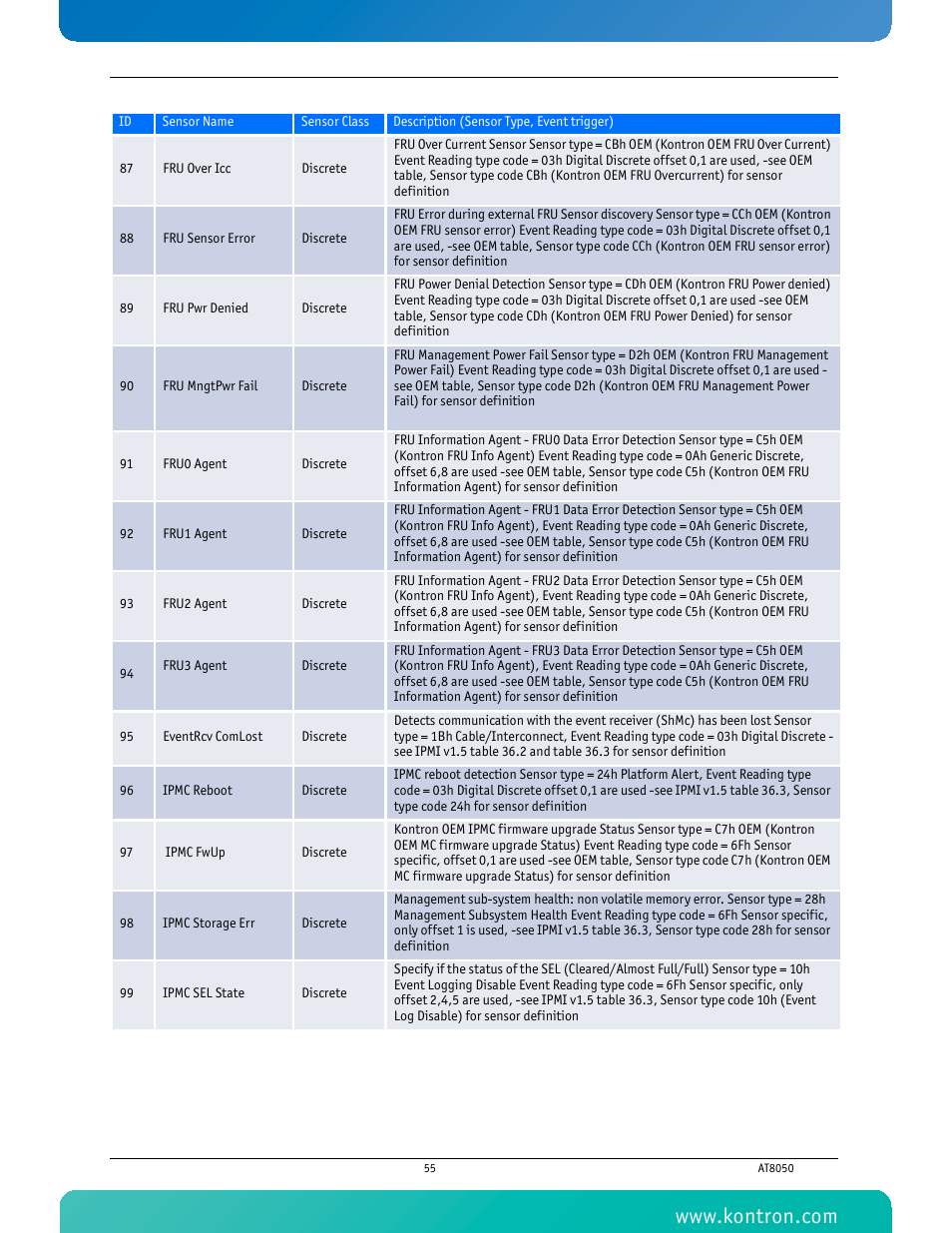 Kontron AT8050 User Manual | Page 71 / 165