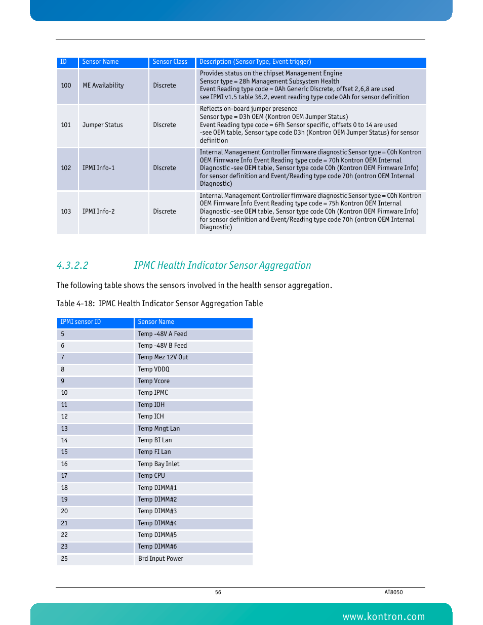 2 ipmc health indicator sensor aggregation | Kontron AT8050 User Manual | Page 72 / 165