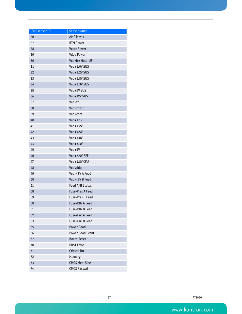 Kontron AT8050 User Manual | Page 73 / 165