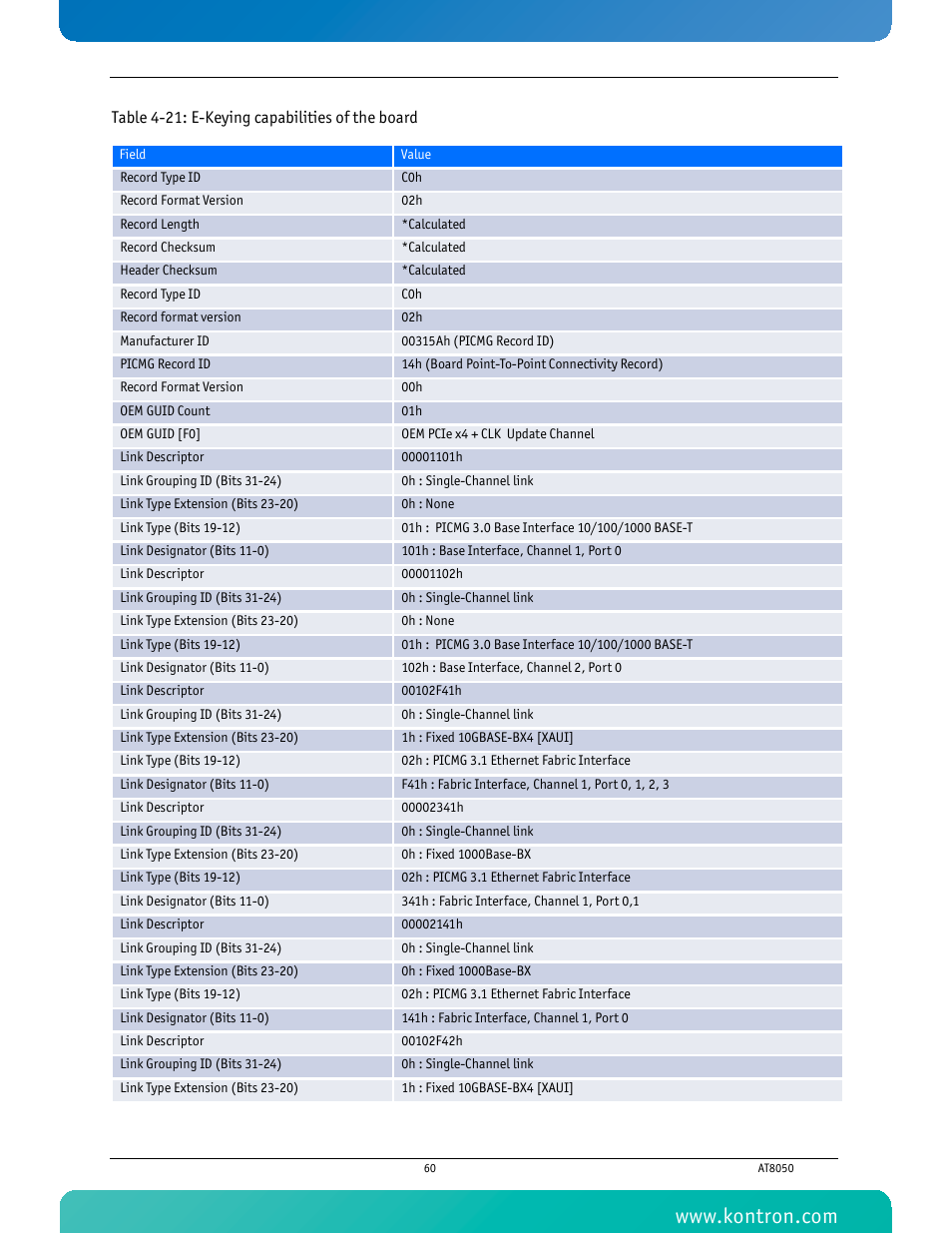 Table 4-21 e-keying capabilities of the board | Kontron AT8050 User Manual | Page 76 / 165