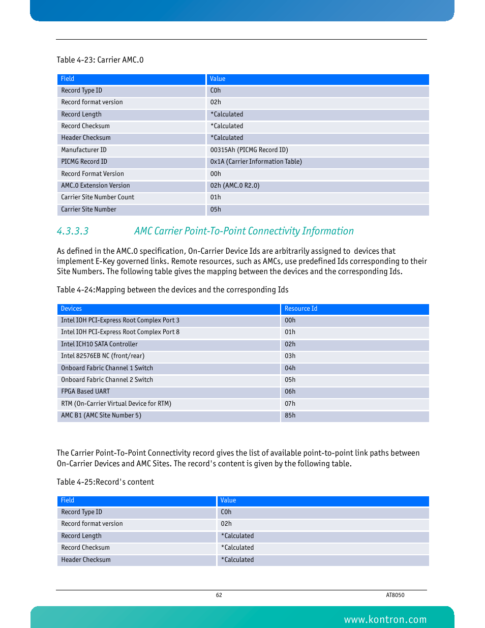 Kontron AT8050 User Manual | Page 78 / 165