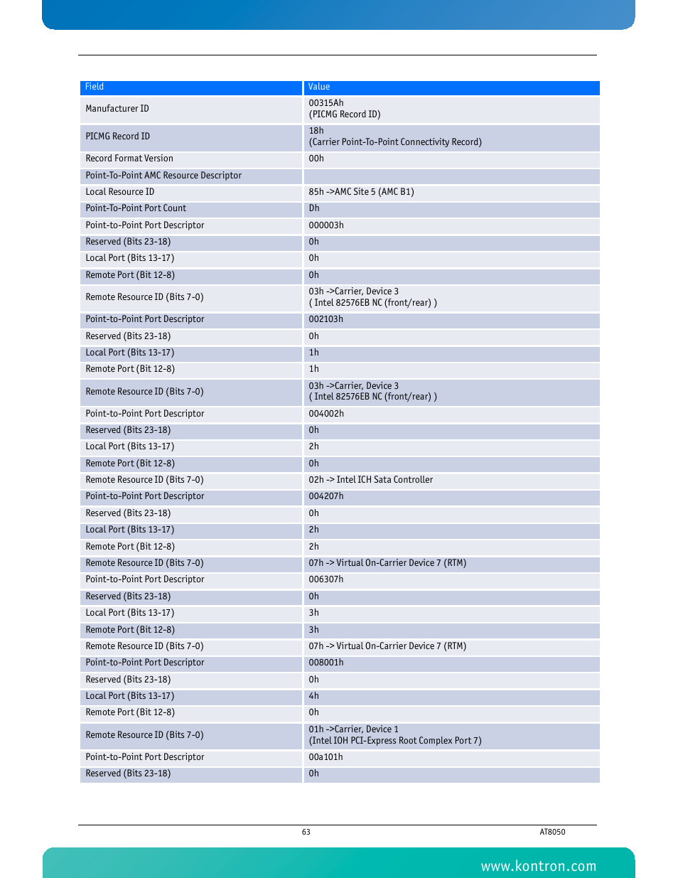 Kontron AT8050 User Manual | Page 79 / 165