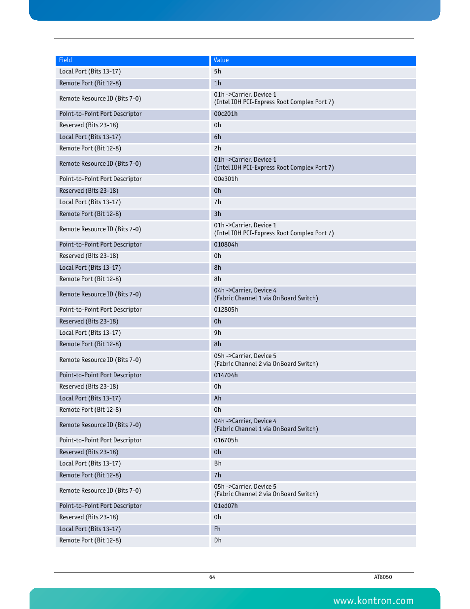 Kontron AT8050 User Manual | Page 80 / 165
