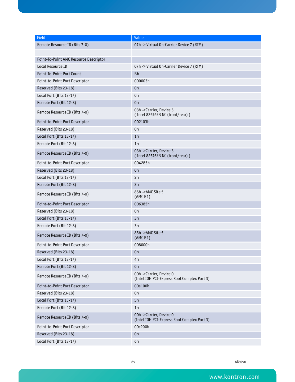 Kontron AT8050 User Manual | Page 81 / 165