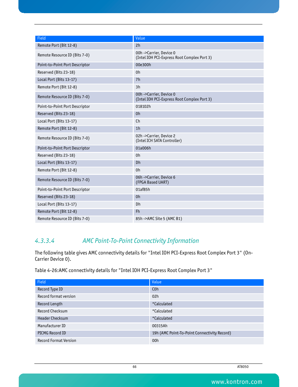 4 amc point-to-point connectivity information | Kontron AT8050 User Manual | Page 82 / 165