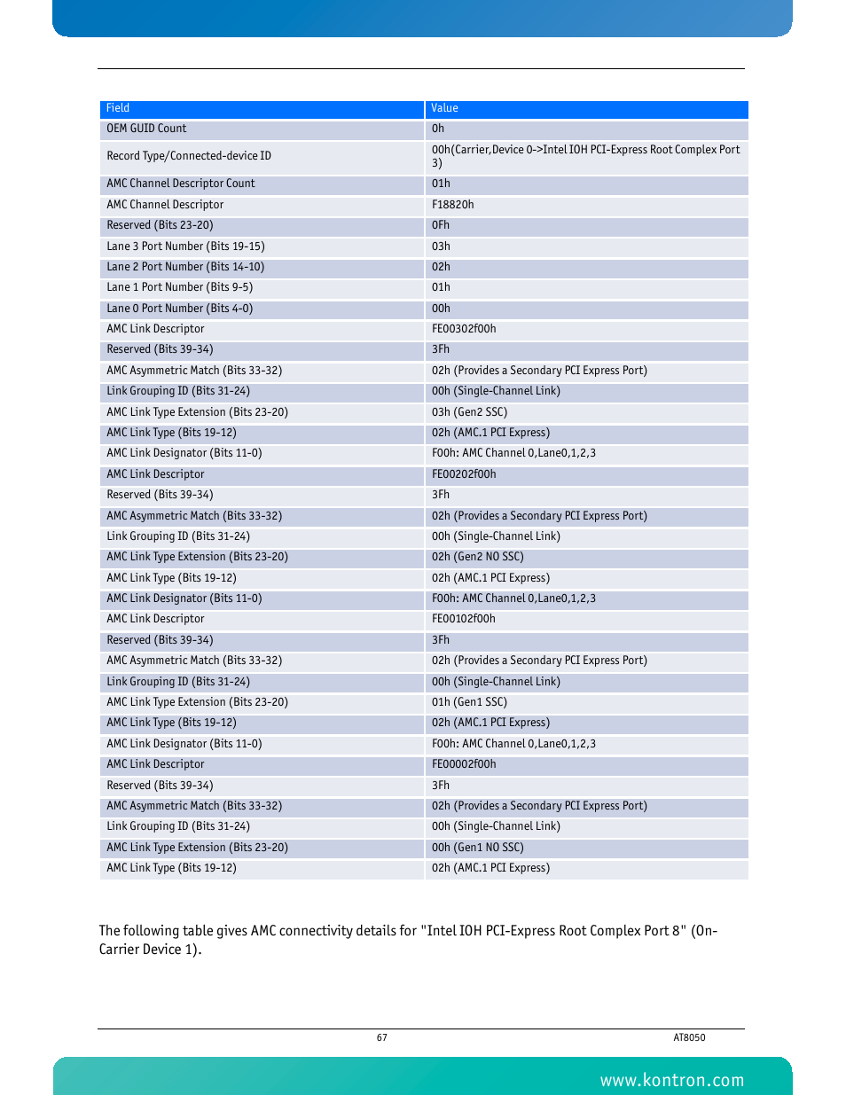 Kontron AT8050 User Manual | Page 83 / 165