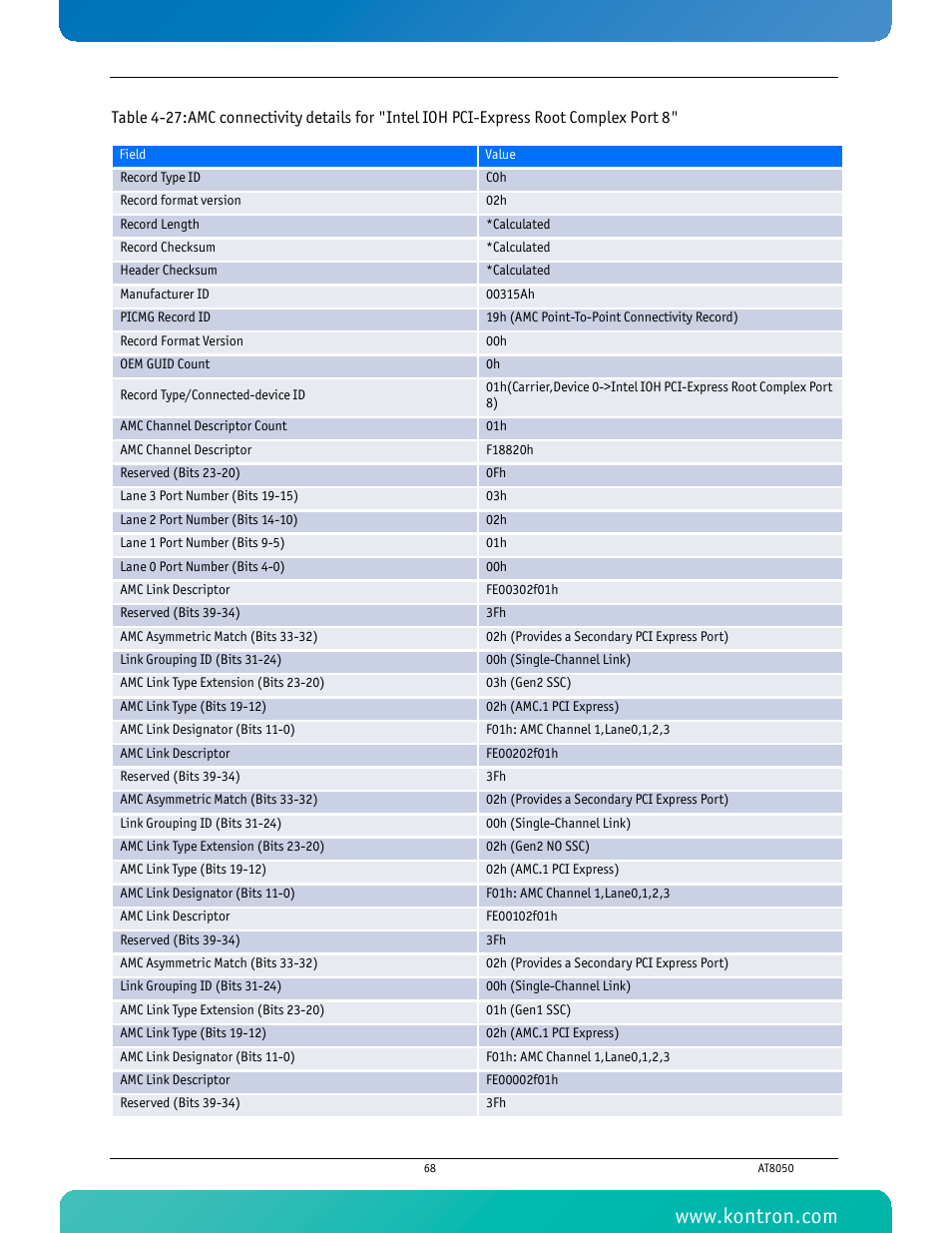 Kontron AT8050 User Manual | Page 84 / 165