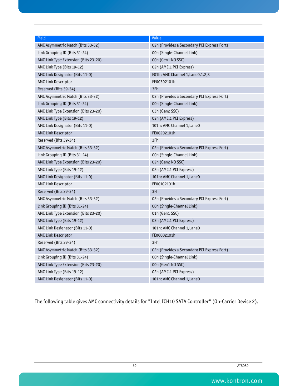 Kontron AT8050 User Manual | Page 85 / 165