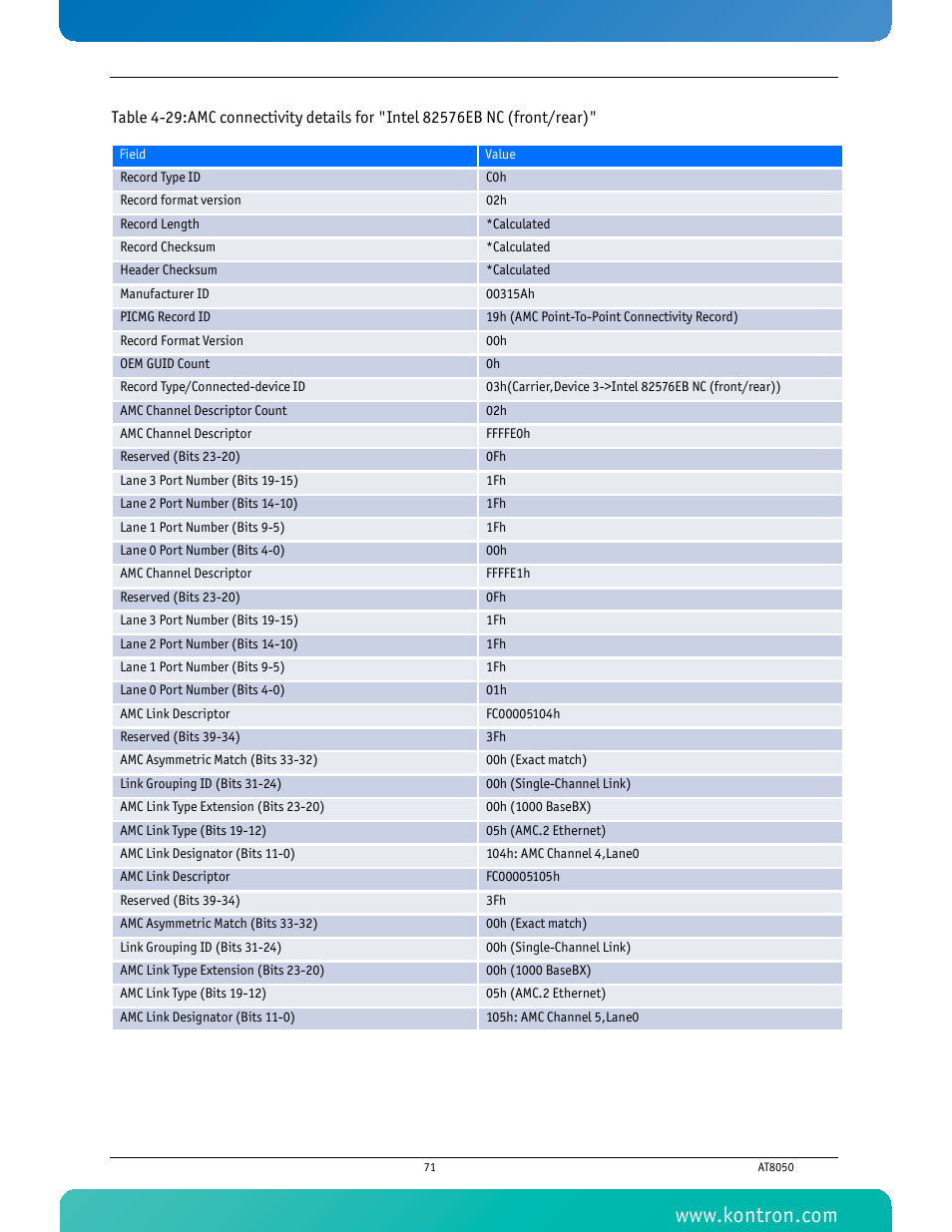 Kontron AT8050 User Manual | Page 87 / 165