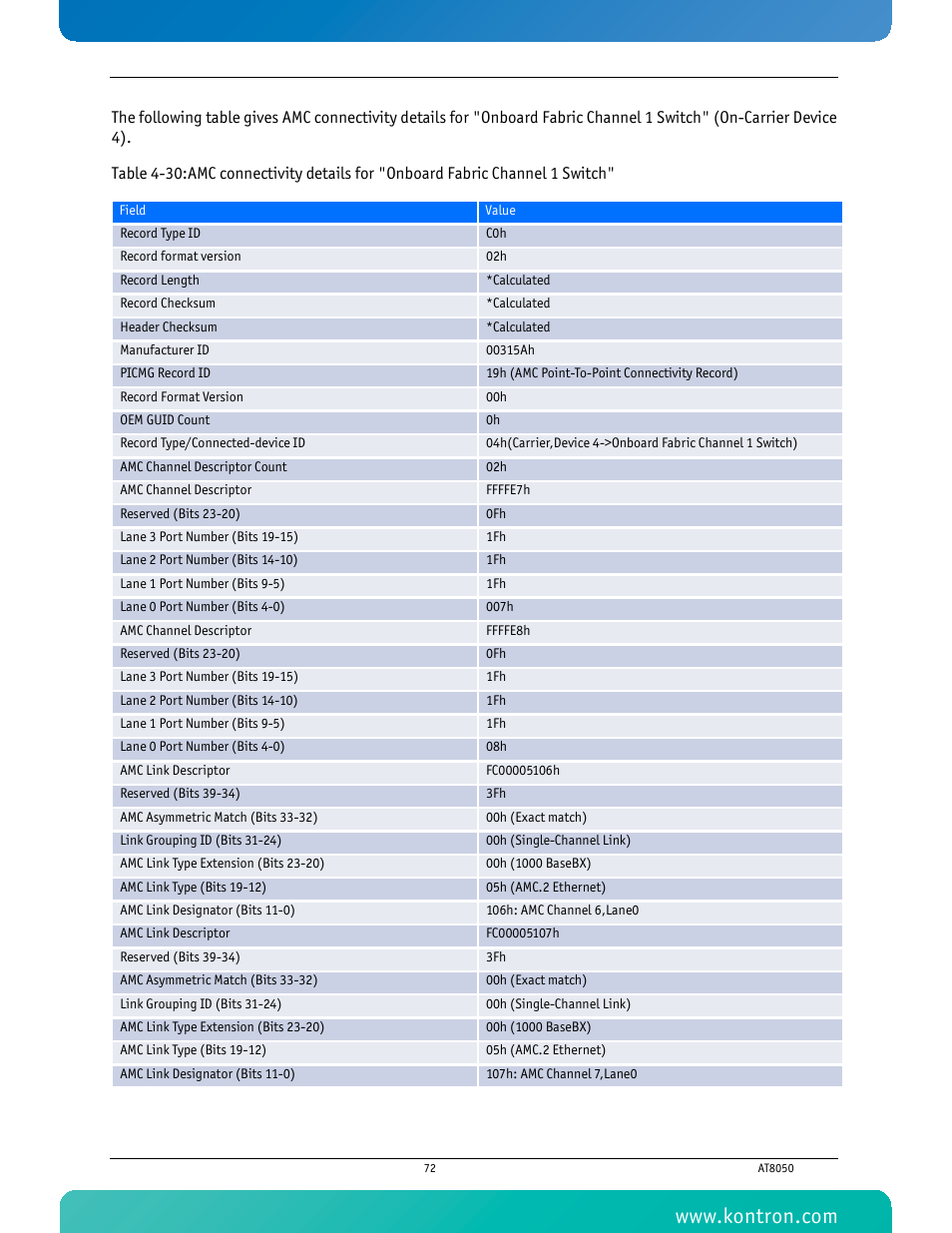 Kontron AT8050 User Manual | Page 88 / 165