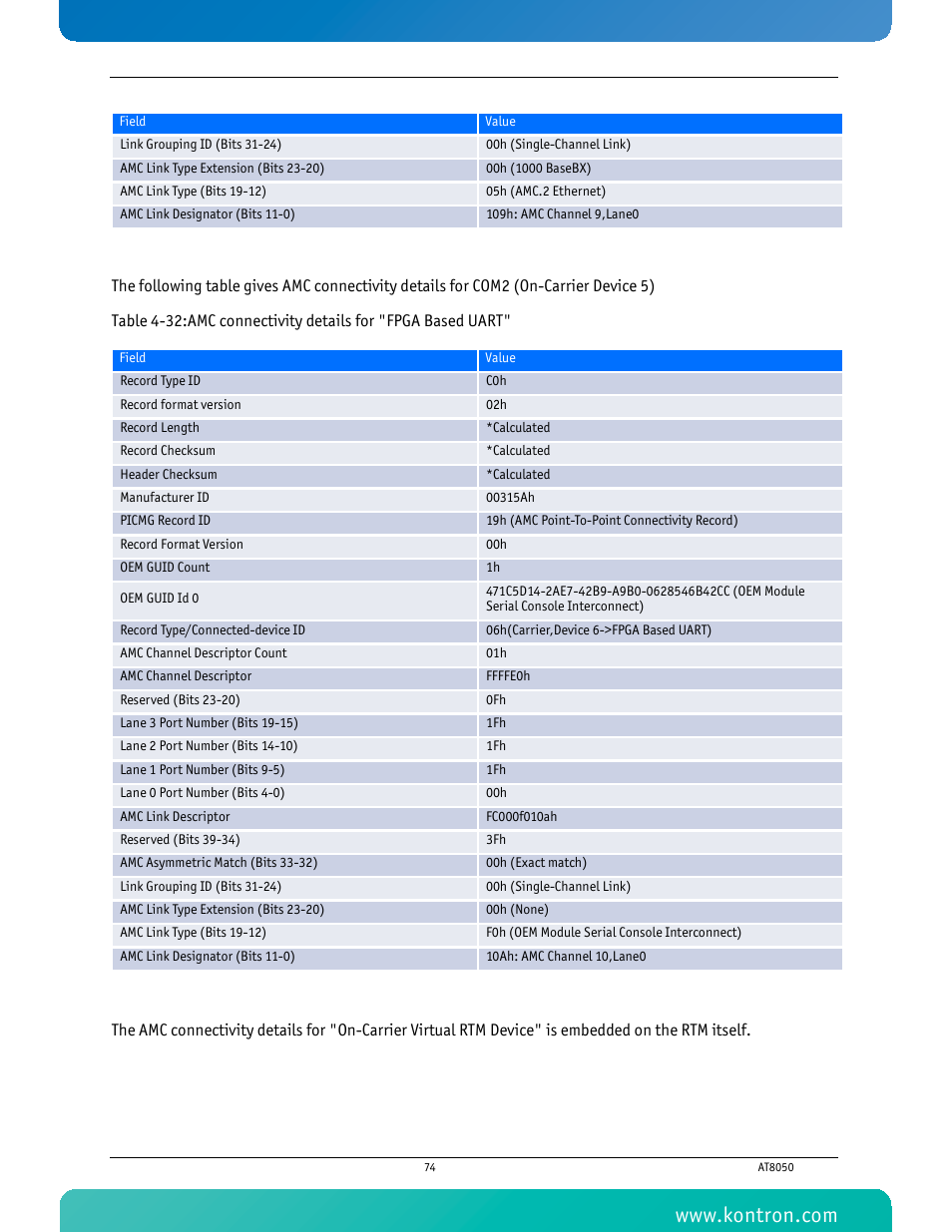 Kontron AT8050 User Manual | Page 90 / 165