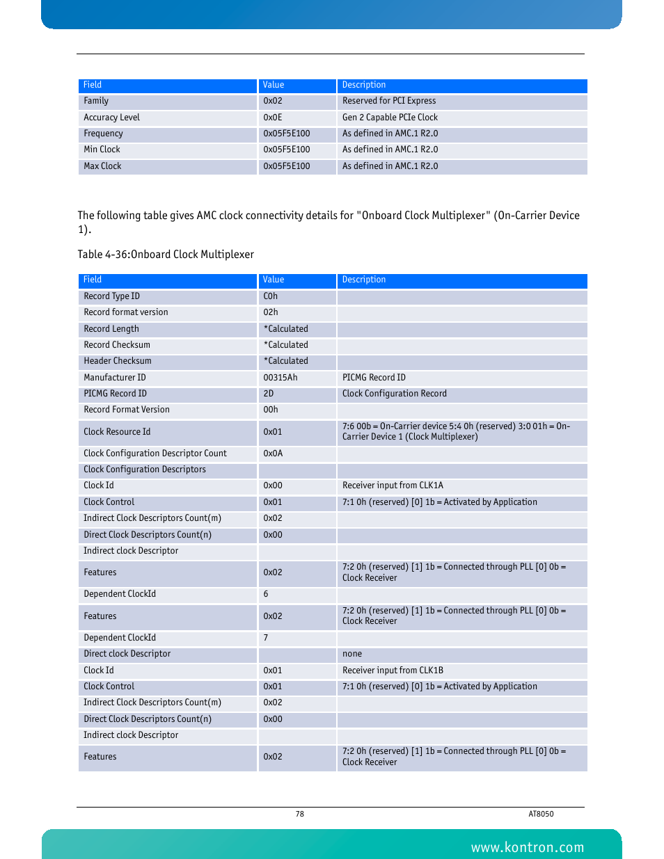 Table 4-36 onboard clock multiplexer | Kontron AT8050 User Manual | Page 94 / 165