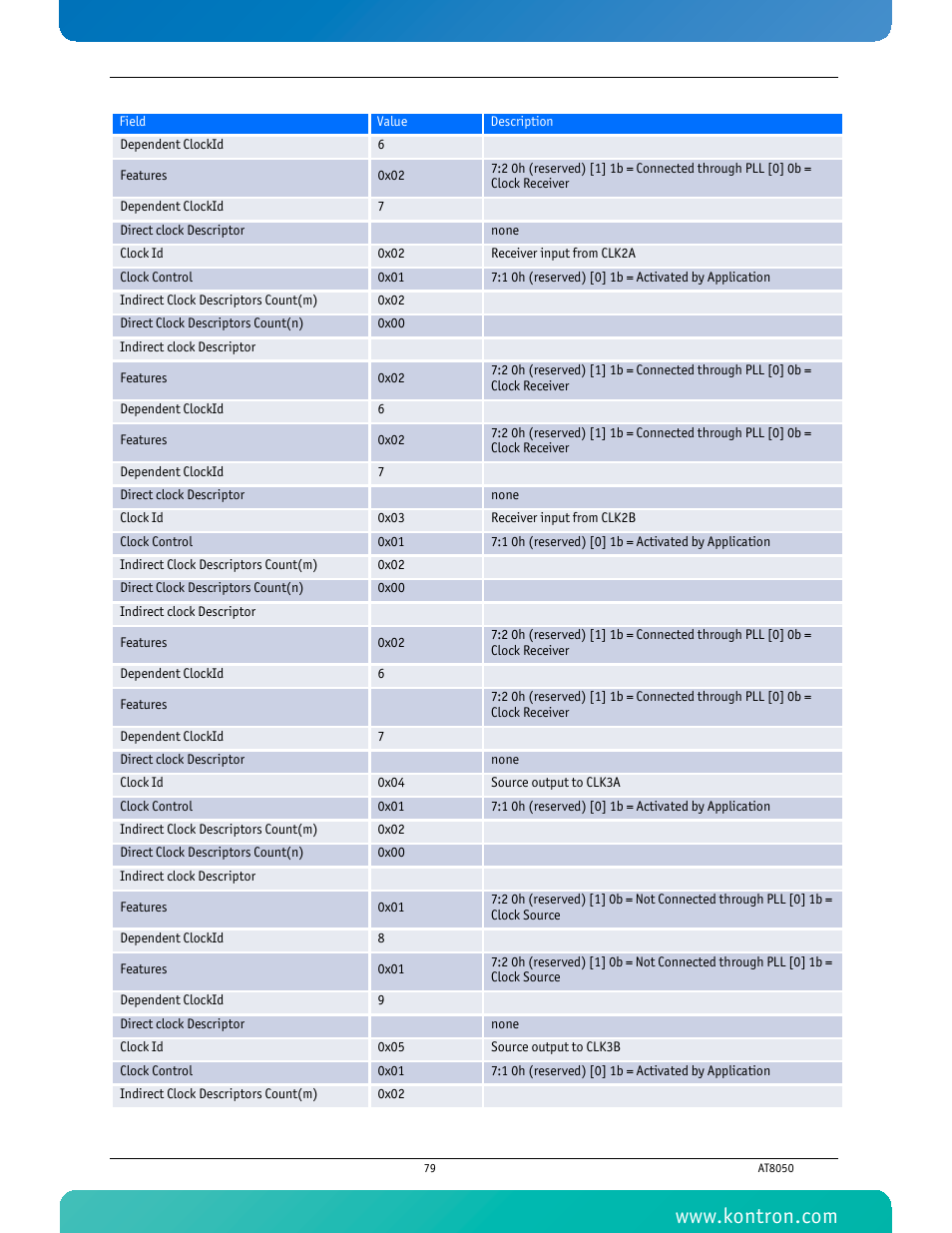 Kontron AT8050 User Manual | Page 95 / 165