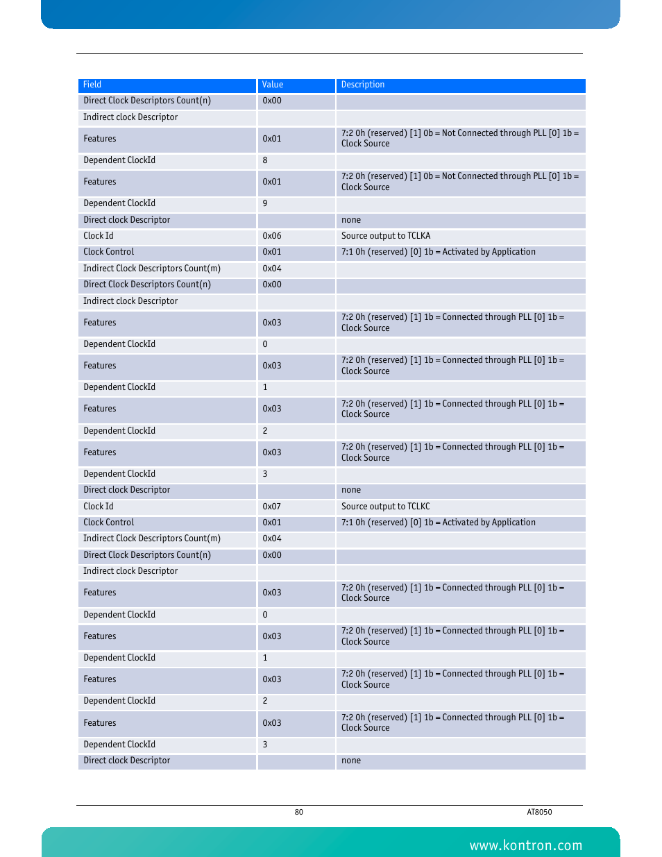 Kontron AT8050 User Manual | Page 96 / 165