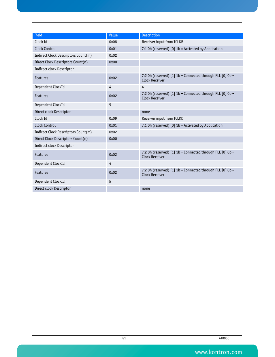 Kontron AT8050 User Manual | Page 97 / 165