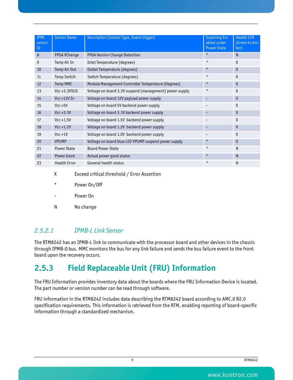 1 ipmb-l link sensor, 3 field replaceable unit (fru) information, Field replaceable unit (fru) information | Kontron RTM8242 User Manual | Page 22 / 34