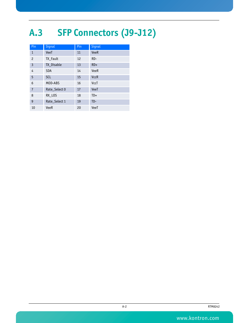 A.3 sfp connectors (j9-j12) | Kontron RTM8242 User Manual | Page 30 / 34