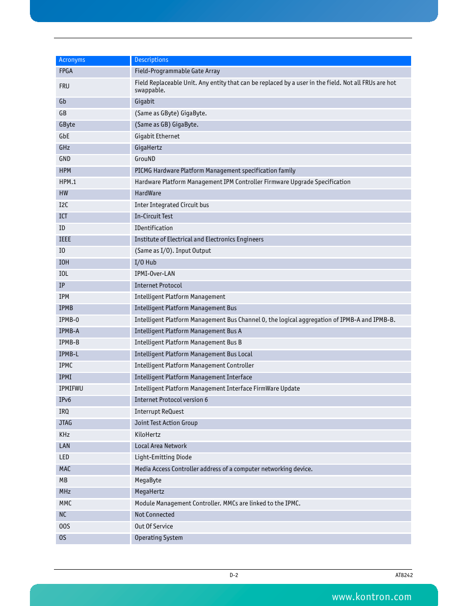 Kontron AT8242 User Manual | Page 108 / 109