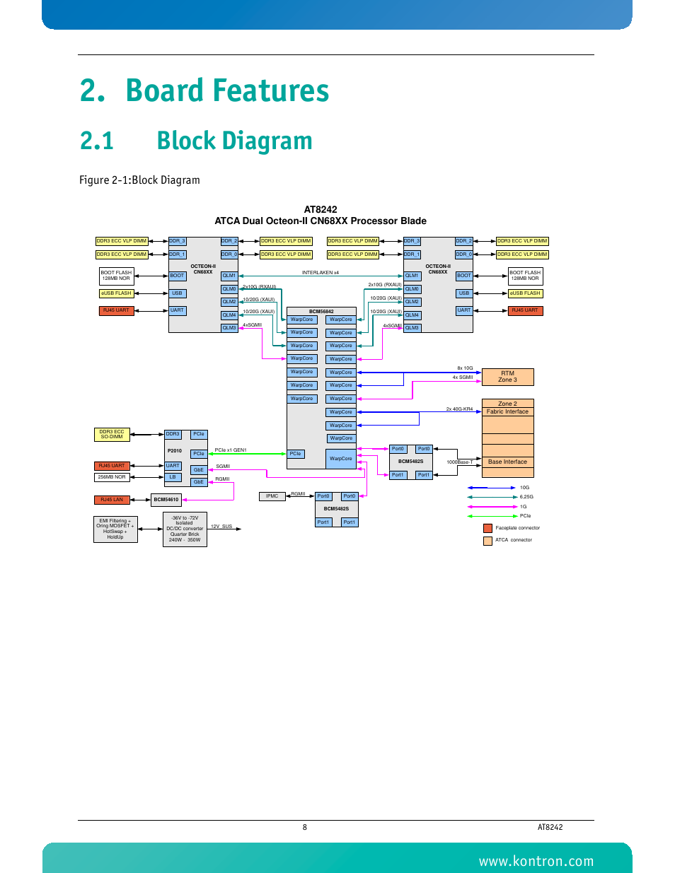 Board features, 1 block diagram, Figure 2-1 block diagram | Figure 2-1:block diagram | Kontron AT8242 User Manual | Page 24 / 109