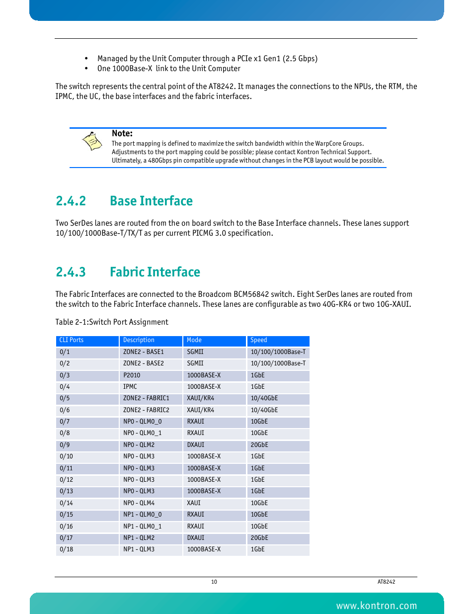 2 base interface, 3 fabric interface, Base interface | Fabric interface, Table 2-1 switch port assignment | Kontron AT8242 User Manual | Page 26 / 109