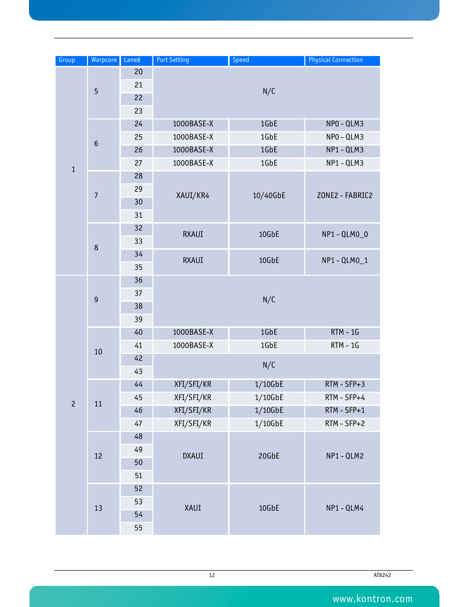 Kontron AT8242 User Manual | Page 28 / 109