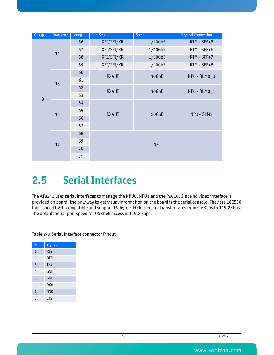 5 serial interfaces, Table 2-3 serial interface connector pinout | Kontron AT8242 User Manual | Page 29 / 109